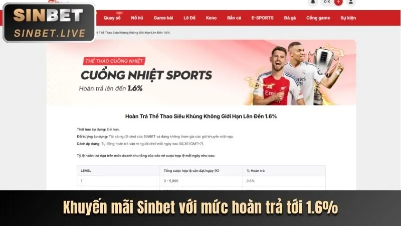 Hình ảnh hoàn trả tiền mặt hàng ngày/tuần cho người dùng ứng dụng FC88